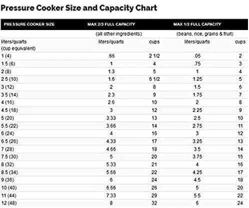 زودپز استیل پرستیژ دلوکس آلفا نقره ای 5.5 لیتری مدل PEE_20605_SIR زودپز استیل پرستیژ دلوکس آلفا نقره ای 5.5 لیتری مدل PEE_20605_SIR