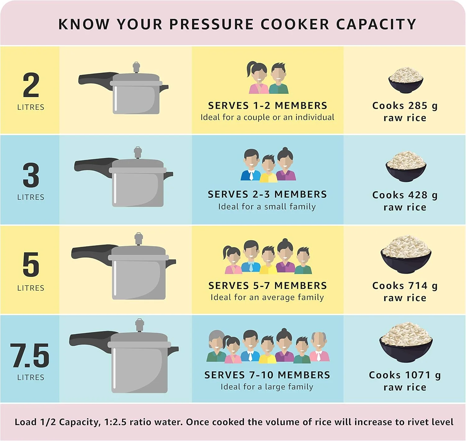 زودپز پرستیژ دلوکس آلفا با پایه القایی هندی استیل ضد زنگ، نقره ای، کوچک، PRDAH2 زودپز پرستیژ دلوکس آلفا با پایه القایی هندی استیل ضد زنگ، نقره ای، کوچک، PRDAH2