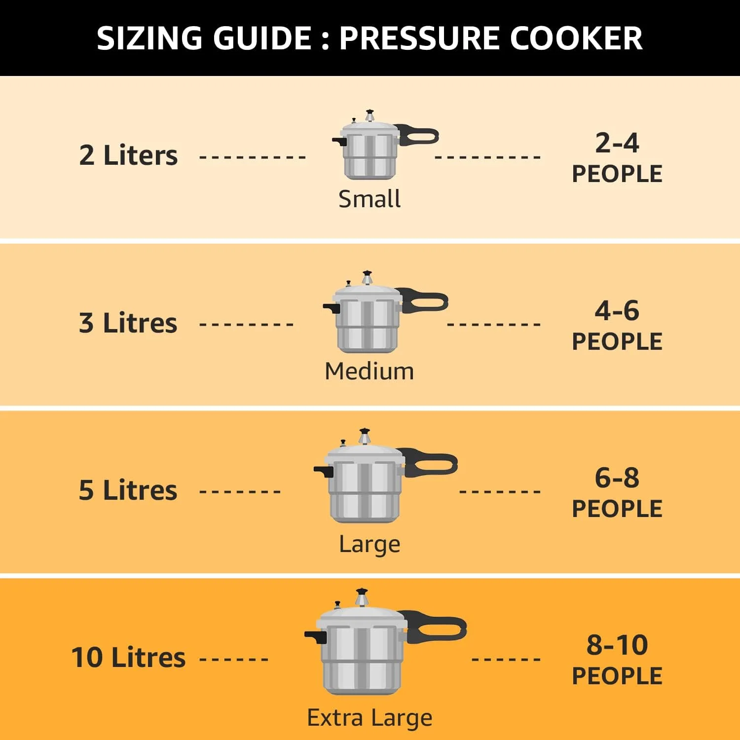 Pigeon by Stovekraft Favourite Induction Base Aluminum Pressure Cooker with Outer Lid, 5 Litres, Silver Pigeon by Stovekraft Favourite Induction Base Aluminum Pressure Cooker with Outer Lid, 5 Litres, Silver