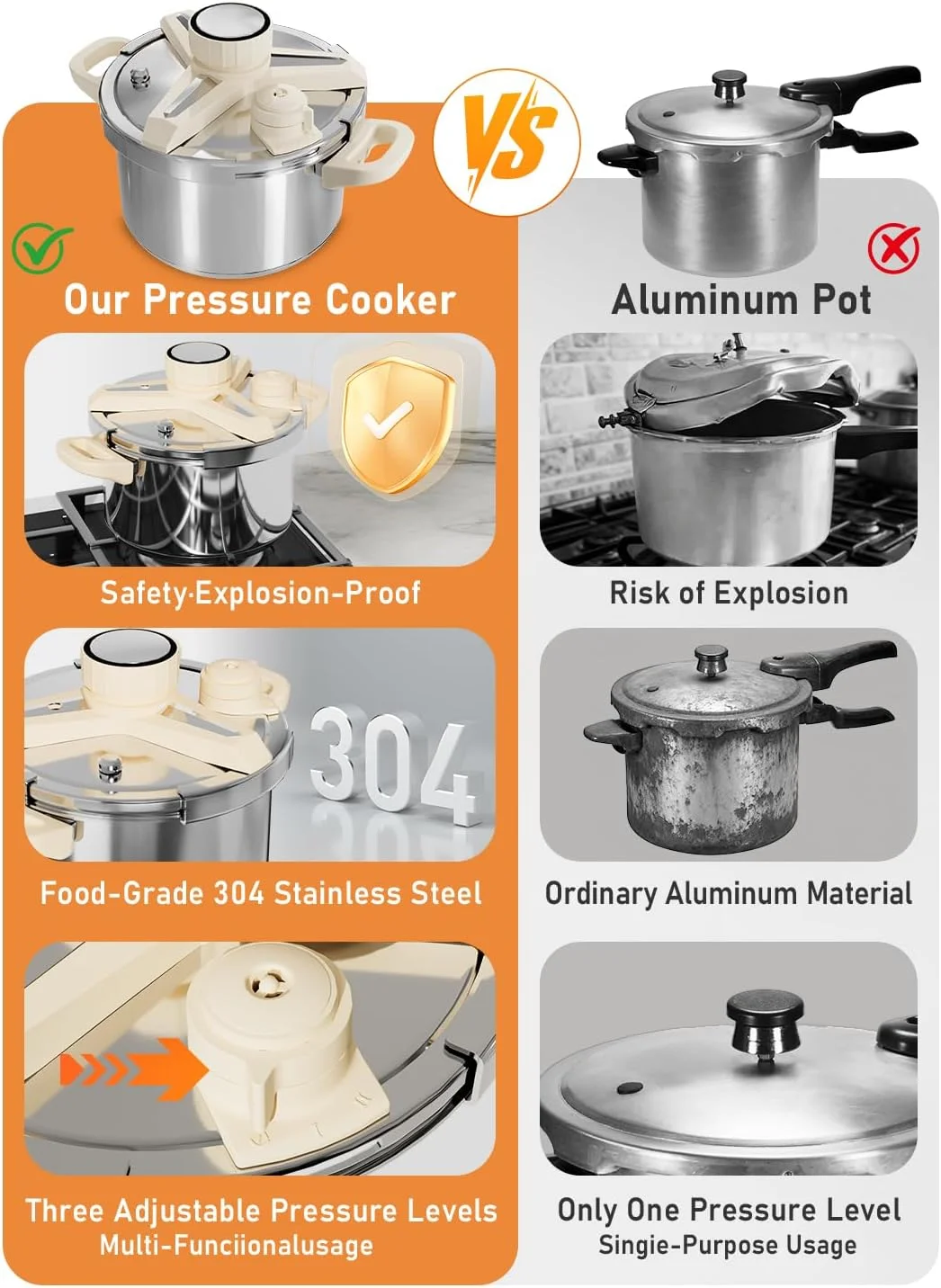 زودپز استیل 7 لیتری، ست 10 تکه Olla de presion، زودپز با 3 تنظیمات PSI، دریچه تخلیه و دستگاه های محافظتی متعدد، سازگار با اجاق گازهای القایی و گازی، قابل شستشو در ماشین ظرفشویی زودپز استیل 7 لیتری، ست 10 تکه Olla de presion، زودپز با 3 تنظیمات PSI، دریچه تخلیه و دستگاه های محافظتی متعدد، سازگار با اجاق گازهای القایی و گازی، قابل شستشو در ماشین ظرفشویی