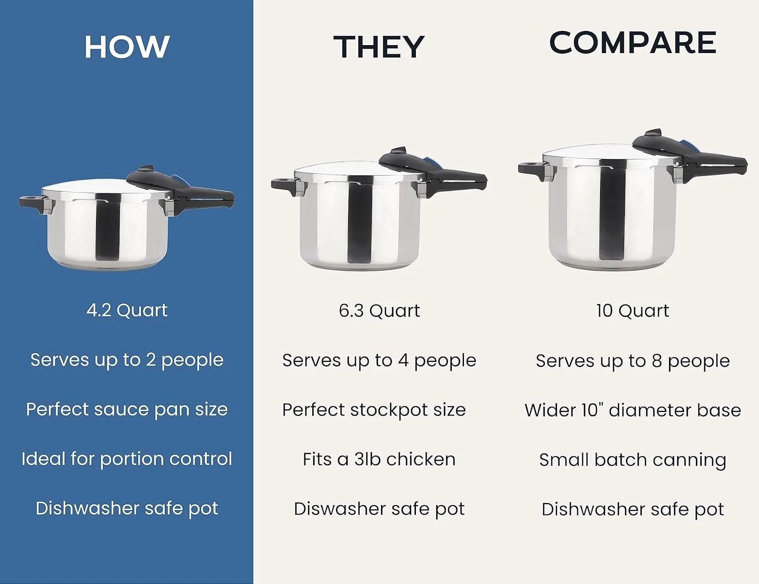 زودپز و کنسرو ساز 4.2 لیتری Zavor ZPot با فشار 15 PSI - استیل ضد زنگ براق (ZCWSP01) زودپز و کنسرو ساز 4.2 لیتری Zavor ZPot با فشار 15 PSI - استیل ضد زنگ براق (ZCWSP01)