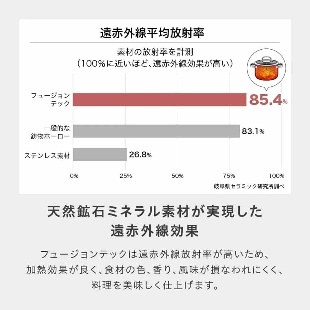 زودپز WMF مدل W0516455290، ظرفیت 4.5 لیتر (1.6 گالن)، سازگار با اجاق گاز، جنس Fusion Tech Mineral، دارای 2 سطح فشار، تنظیم فشار، پلاتینیوم زودپز WMF مدل W0516455290، ظرفیت 4.5 لیتر (1.6 گالن)، سازگار با اجاق گاز، جنس Fusion Tech Mineral، دارای 2 سطح فشار، تنظیم فشار، پلاتینیوم