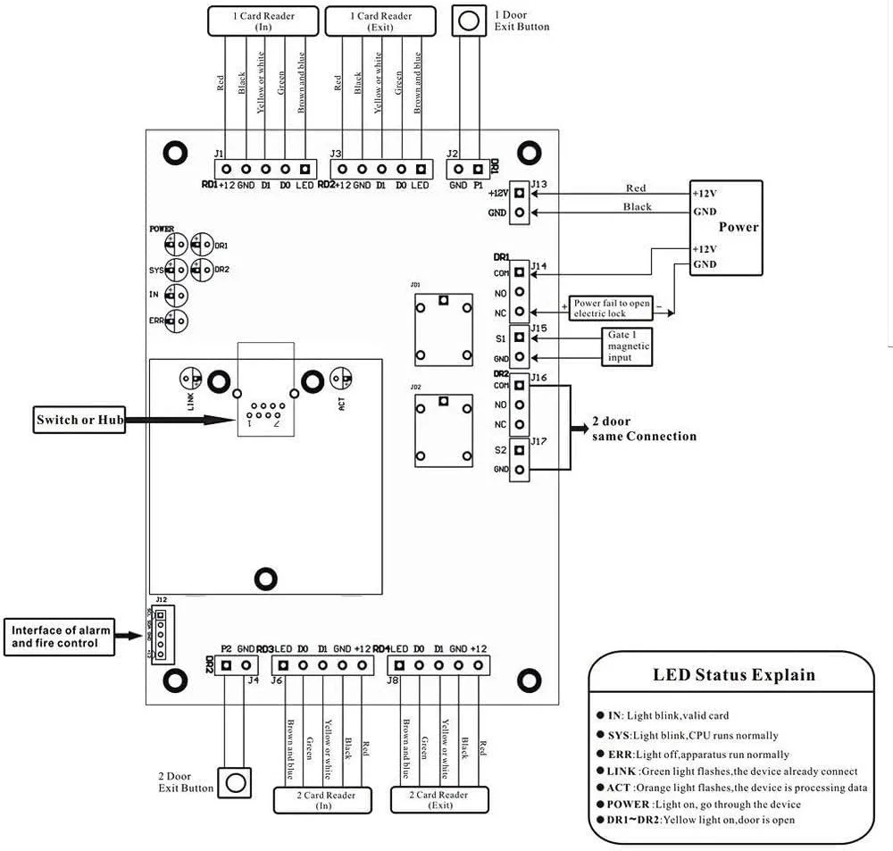 برد کنترل پنل دسترسی چند درب شبکه OBO HANDS با پروتکل ارتباط نرم افزاری TCP/IP و ریدر ویگند (2 درب) برد کنترل پنل دسترسی چند درب شبکه OBO HANDS با پروتکل ارتباط نرم افزاری TCP/IP و ریدر ویگند (2 درب)