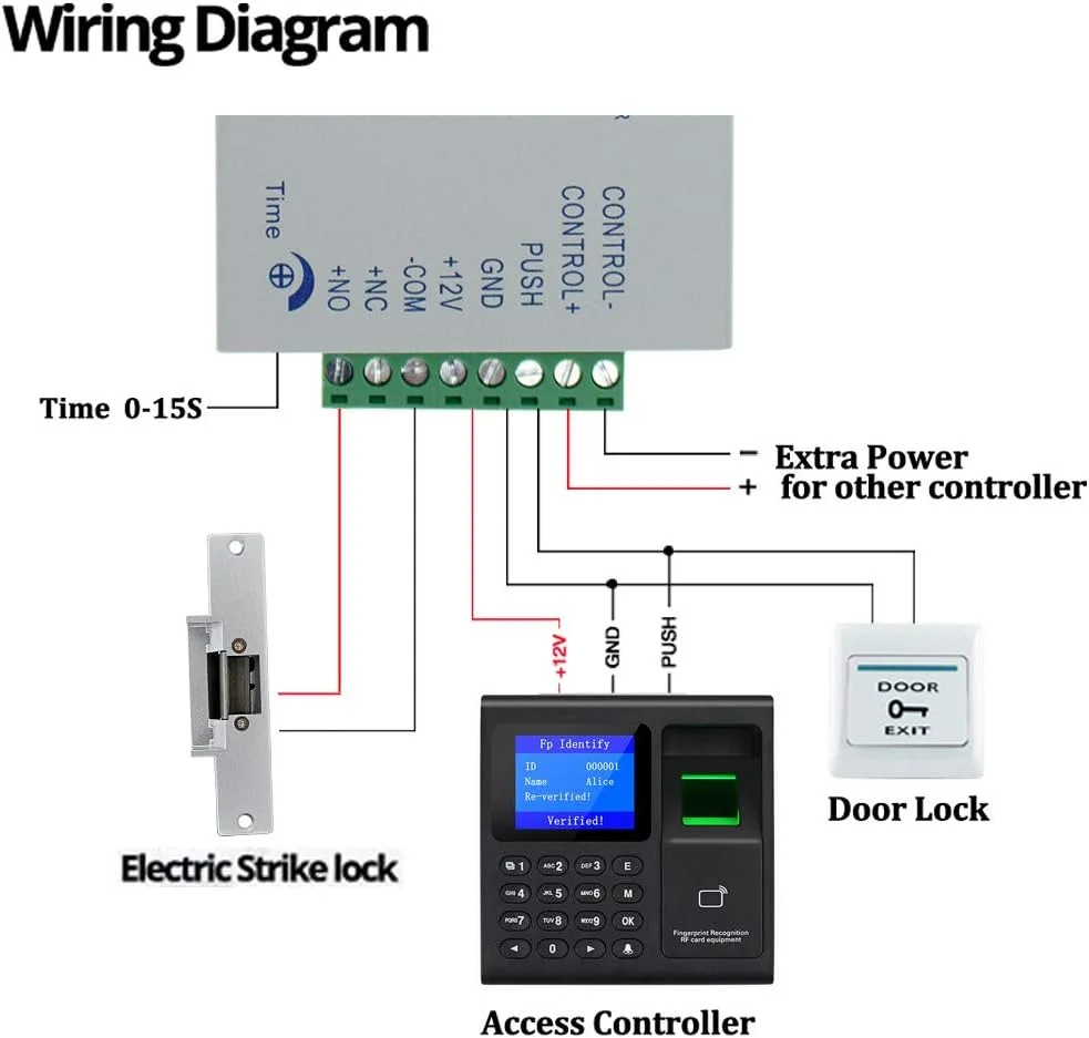 کیت کامل سیستم کنترل دسترسی درب OBO HANDS با قفل Fail Secure، شامل صفحه کلید بیومتریک RFID، منبع تغذیه، دکمه خروج و 10 جاسوئیچی (قفل 130mm NO) کیت کامل سیستم کنترل دسترسی درب OBO HANDS با قفل Fail Secure، شامل صفحه کلید بیومتریک RFID، منبع تغذیه، دکمه خروج و 10 جاسوئیچی (قفل 130mm NO)