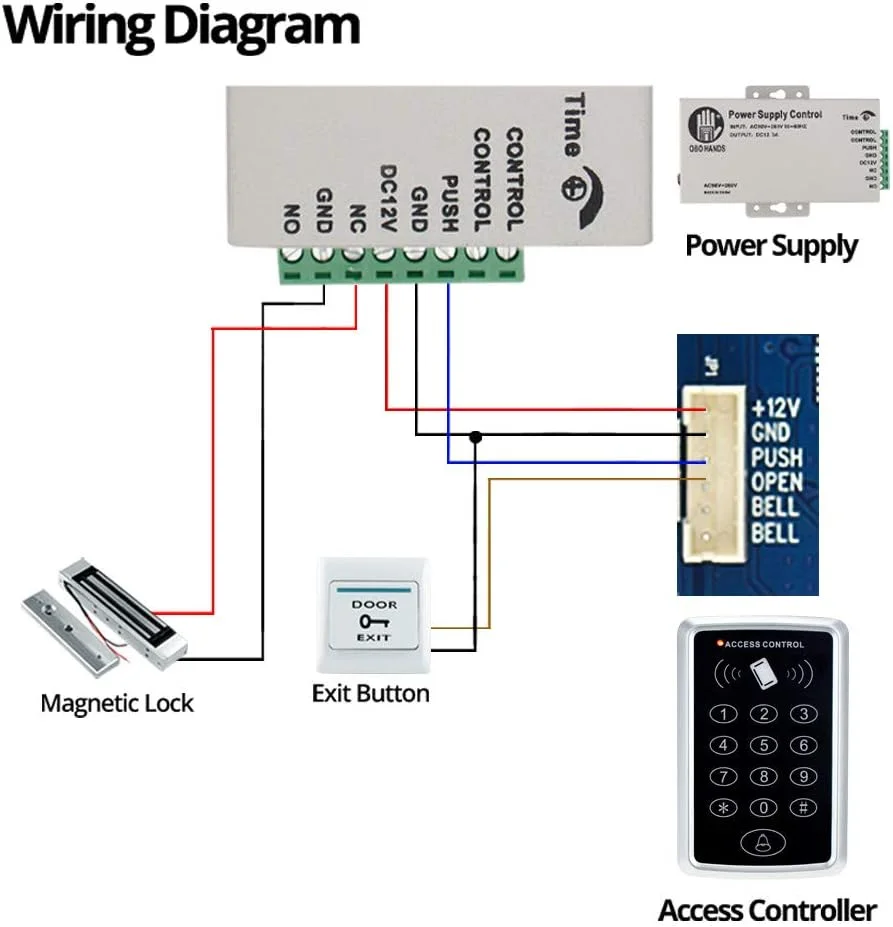 کیت کامل سیستم کنترل دسترسی درب OBO HANDS شامل کارتخوان T11 + قفل مغناطیسی 180 کیلوگرمی + منبع تغذیه + دکمه خروج + 10 عدد کارت کلید ID کیت کامل سیستم کنترل دسترسی درب OBO HANDS شامل کارتخوان T11 + قفل مغناطیسی 180 کیلوگرمی + منبع تغذیه + دکمه خروج + 10 عدد کارت کلید ID