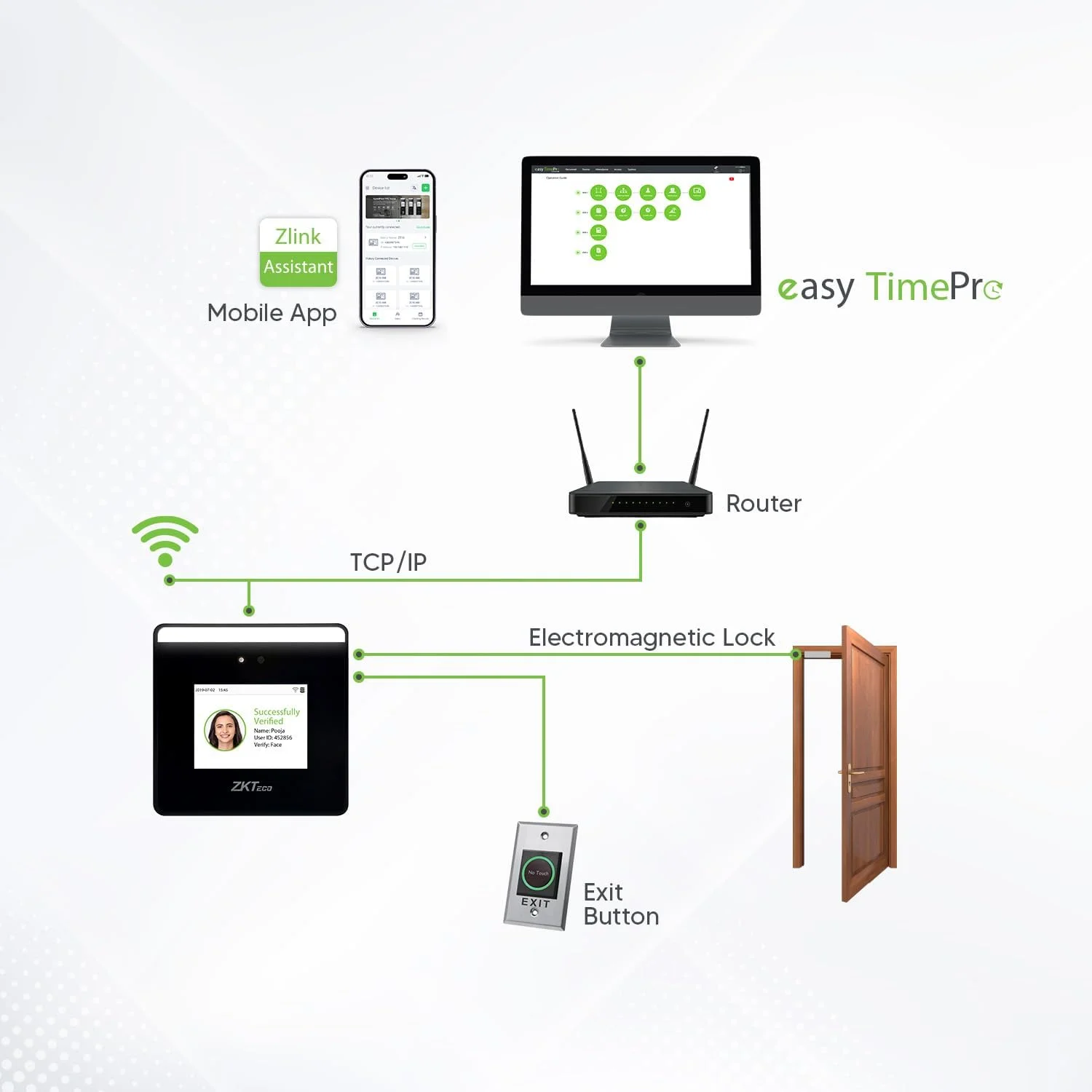 دستگاه حضور و غیاب و کنترل دسترسی تشخیص چهره بدون تماس ZKTeco MiniTA | WiFi، اپلیکیشن موبایل، نرم افزار رایگان تحت وب/ابر | ایده آل برای دفتر