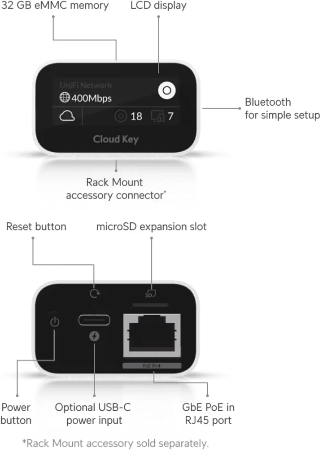 Ubiquiti Networks - UniFi Cloud Key Gen2 (UCK-G2)