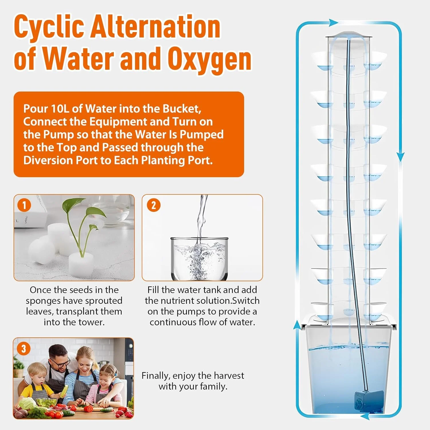 سیستم کشت هیدروپونیک برجی LIROPAU، ۴۰ محفظه، ۸ لایه، برج هیدروپونیک عمودی با مخزن آب ۱۰ لیتری، سیستم کشت بدون خاک باغ، کیت کشت هواکشت برای گیاهان دارویی، میوه ها و