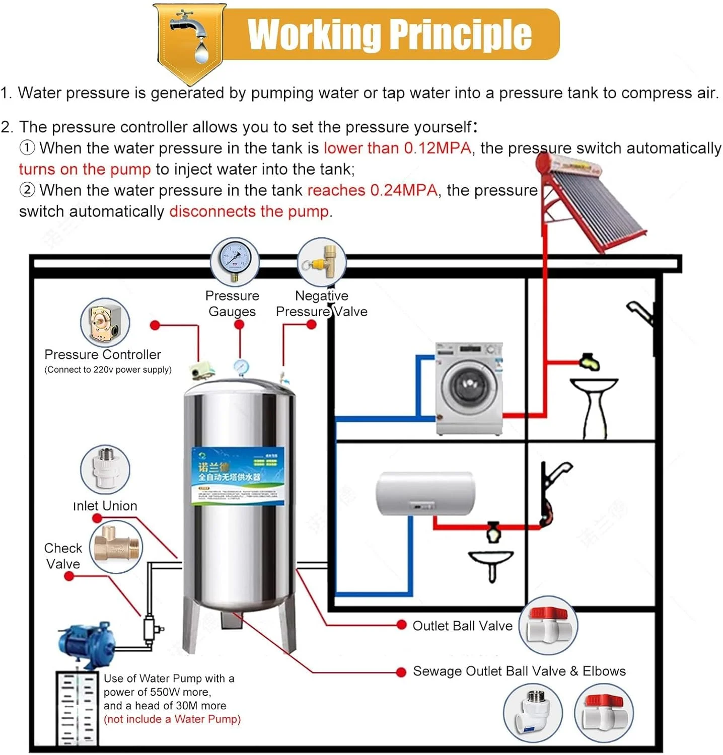 مخزن تحت فشار آب 50 گالن، مخازن ذخیره آب تحت فشار پمپ چاه عمودی استیل ضد زنگ، مخازن آب با ورودی/خروجی 1 اینچ، مخازن مثانه ذخیره آب عمودی