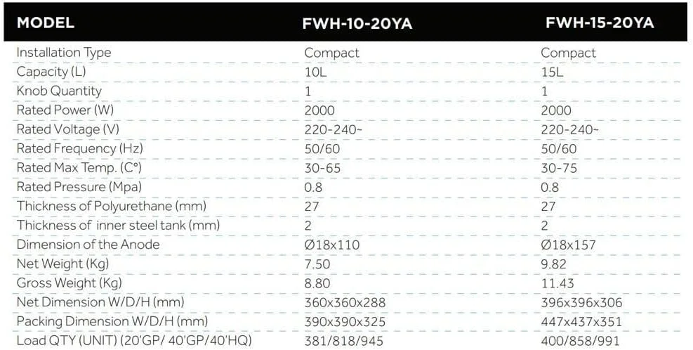 آبگرمکن برقی عمودی میلانو (15 لیتری) - روکش سفید | آبگرمکن فوری برای حمام | سیستم آبگرمکن دیواری مخزن داخلی Blue Diamond برای دوش - (39.6x39.6x39.6x36.9) سانتی متر آبگرمکن برقی عمودی میلانو (15 لیتری) - روکش سفید | آبگرمکن فوری برای حمام | سیستم آبگرمکن دیواری مخزن داخلی Blue Diamond برای دوش - (39.6x39.6x39.6x36.9) سانتی متر