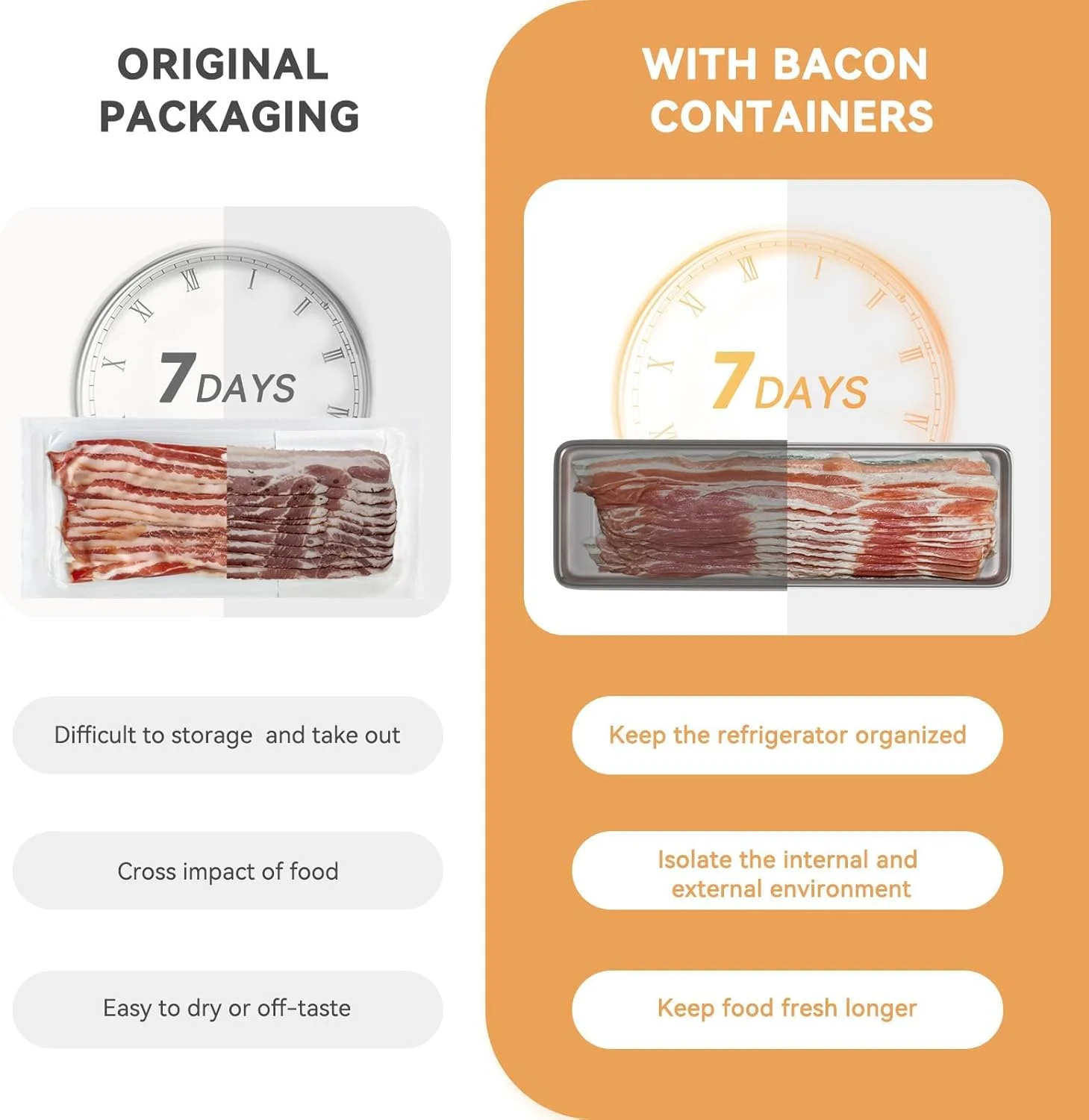 ظرف نگهداری بیکن برای یخچال، ظروف نگهداری گوشت استیل ضد زنگ 304 با درب محکم برای یخچال، قابل شستشو در ماشین ظرفشویی، ظروف نگهداری مواد غذایی آشپزخانه با پایه مرتفع (مستطیلی)