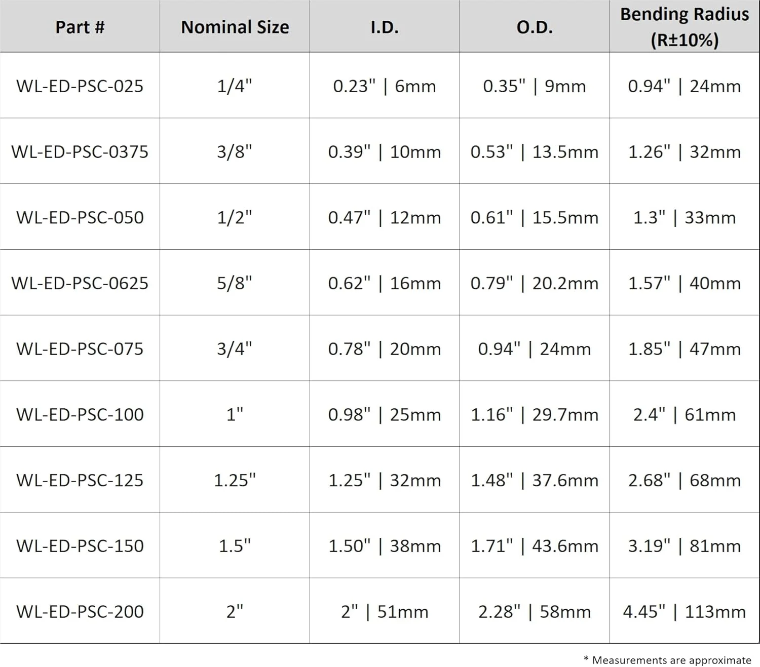 لوله خرطومی فلزی انعطاف پذیر با روکش PVC و فولاد گالوانیزه ضد مایع Electriduct - سایز 1/4 اینچ - طول 5 فوت