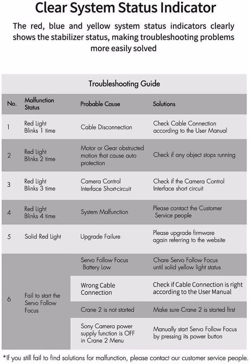 لوازم جانبی ژیون کرین 2، فالو فوکوس سروو کرین 2 (مکانیکی)، پشتیبانی از فوکوس همزمان برای گیمبال ژیون کرین 2 (فالو فوکوس سروو کرین 2)