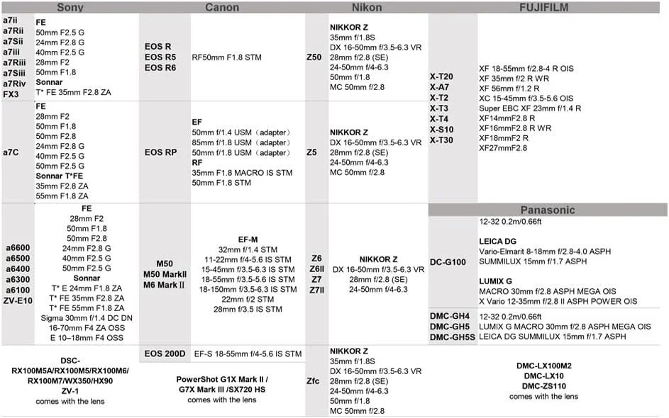 ZHIYUN Zhi Yun Crane M3 Combo