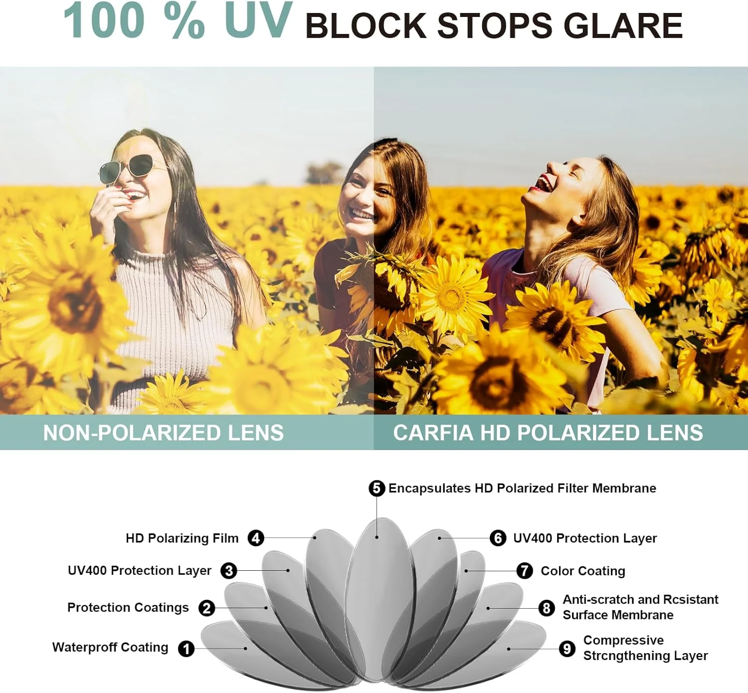 عینک آفتابی پلاریزه استات CARFIA زنانه، محافظت در برابر اشعه ماوراء بنفش، مدل CA2024 عینک آفتابی پلاریزه استات CARFIA زنانه، محافظت در برابر اشعه ماوراء بنفش، مدل CA2024