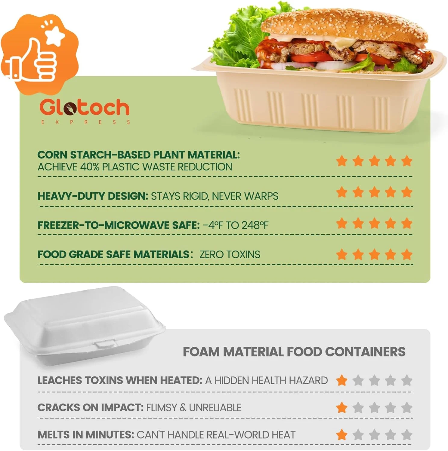 ظروف آماده سازی غذا 100 عددی (50 بسته) با درب، ظروف کمپوست پذیر 828 میلی لیتری، جعبه ناهار نشاسته ذرت زیست تخریب پذیر برای سالاد - 100% سازگار با محیط زیست - ظروف بیرون بر، قابل استفاده در مایکروویو و فریزر ظروف آماده سازی غذا 100 عددی (50 بسته) با درب، ظروف کمپوست پذیر 828 میلی لیتری، جعبه ناهار نشاسته ذرت زیست تخریب پذیر برای سالاد - 100% سازگار با محیط زیست - ظروف بیرون بر، قابل استفاده در مایکروویو و فریزر