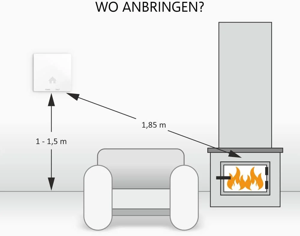 Elro Detector