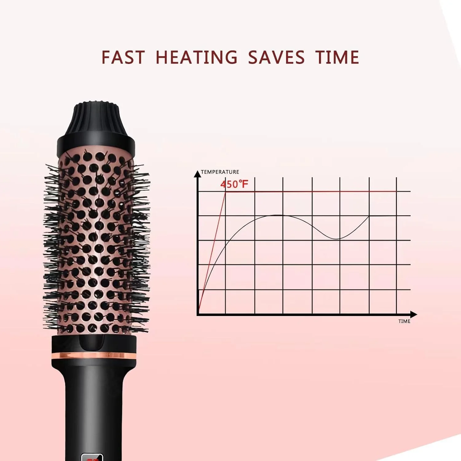 برس حرارتی کاسپیتوم، برس فر کننده مو، برس حجم دهنده، برس گرد حرارتی، شانه فر کننده یونی سرامیکی تورمالین، اتو موی مسافرتی دو ولتاژ، برس مو صفحه نمایش LCD، 10 تنظیمات دما