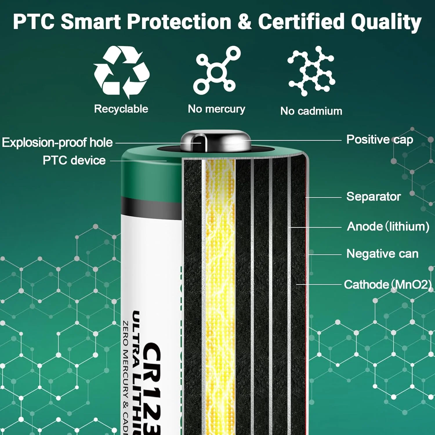 بسته 20 عددی باتری لیتیومی 3 ولت Rapthor CR123A با توان بالا 1650mAh مدل CR123 CR17345 مناسب چراغ قوه، میکروفون، اسباب بازی، سیستم اعلام حریق و دتکتور دود - باتری های غیر قابل شارژ 123A مخصوص عکس بسته 20 عددی باتری لیتیومی 3 ولت Rapthor CR123A با توان بالا 1650mAh مدل CR123 CR17345 مناسب چراغ قوه، میکروفون، اسباب بازی، سیستم اعلام حریق و دتکتور دود - باتری های غیر قابل شارژ 123A مخصوص عکس