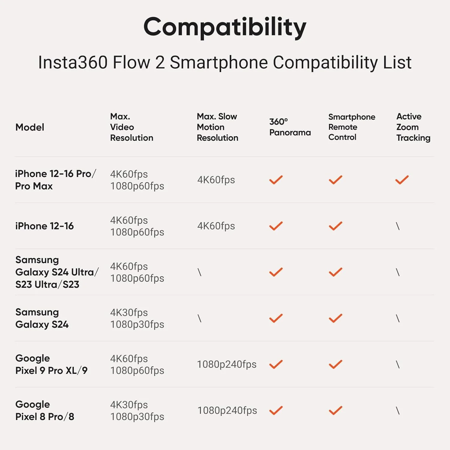 گیمبال Insta360 Flow 2 | کنترل با اشاره، ردیابی چهره، برای پخش زنده، وبلاگ نویسان، تماس های ویدیویی، برای اندروید و iOS (خاکستری سنگی، بسته ردیاب هوش مصنوعی)