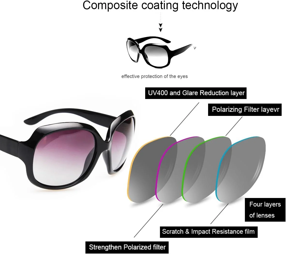 عینک آفتابی پلاریزه AkoaDa زنانه، عینک آفتابی لنز UV400 برای بانوان، عینک آفتابی پلاریزه شیک