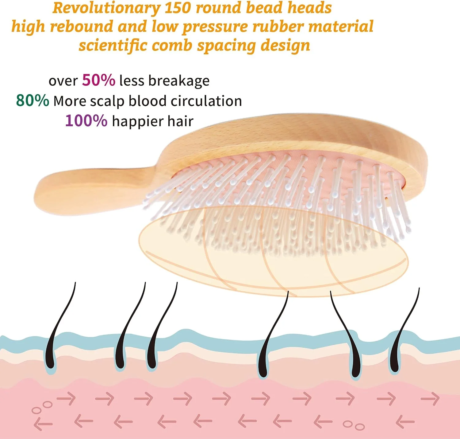 مجموعه برس مو فرفری FANGLEISHI، برس چوبی پارویی باز کننده گره مو برای موهای ضخیم، شانه طبیعی برای زنان