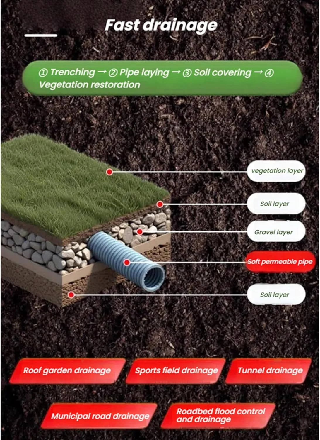 French Drain Pipe Corrugated Drainage Pipes Non Woven Fabric,Ground Perforated Drain Tube for Patio/Exterior/Yard(Dia-10cm/3.9in)