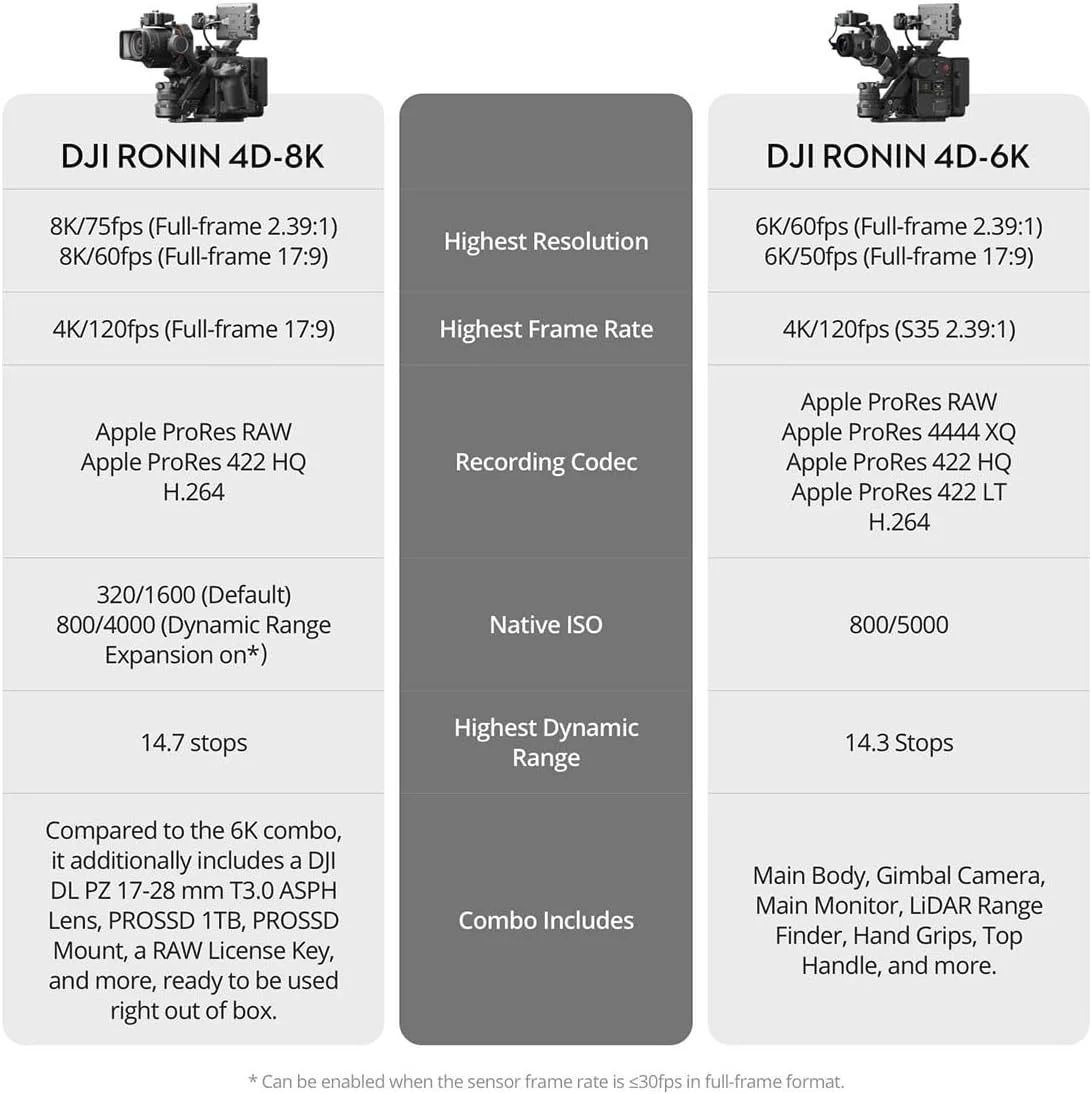DJI Ronin 4D-6K، تثبیتکننده 4 محوره همتراز با دالی، طراحی ماژولار بسیار یکپارچه، دوربین گیمبال فول فریم، ضبط داخلی ProRes RAW با کیفیت 6K/60fps و 4K/120fps، فاصلهیاب LiDAR و موارد دیگر DJI Ronin 4D-6K، تثبیتکننده 4 محوره همتراز با دالی، طراحی ماژولار بسیار یکپارچه، دوربین گیمبال فول فریم، ضبط داخلی ProRes RAW با کیفیت 6K/60fps و 4K/120fps، فاصلهیاب LiDAR و موارد دیگر