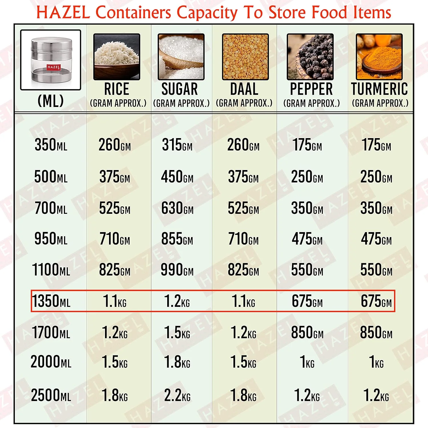 ظرف استیل شفاف دهانه گشاد هازل، نقره ای، 1 عدد، 1350 میلی لیتر