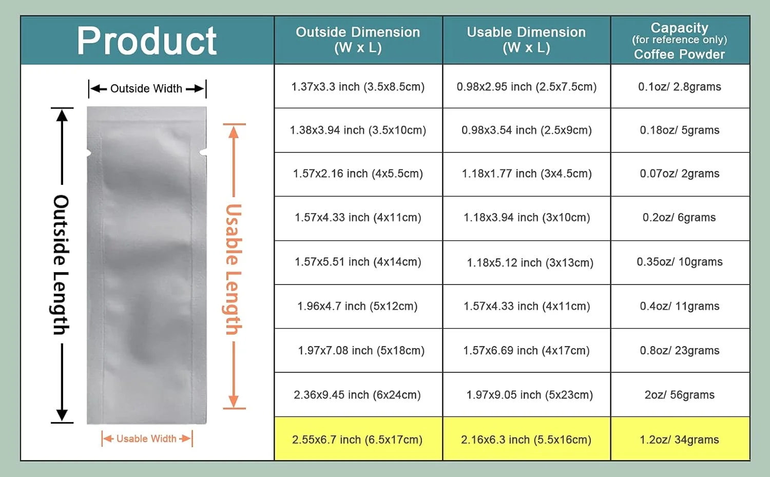 پاکت فویل آلومینیومی 100 عددی PABCK برای نگهداری مواد غذایی و قهوه، قابل پرس حرارتی، 3.34 میل، کیسه وکیوم فویل خالص مایلار برای بسته بندی نمونه، بسته ضد بو (2.55x6.7 اینچ)