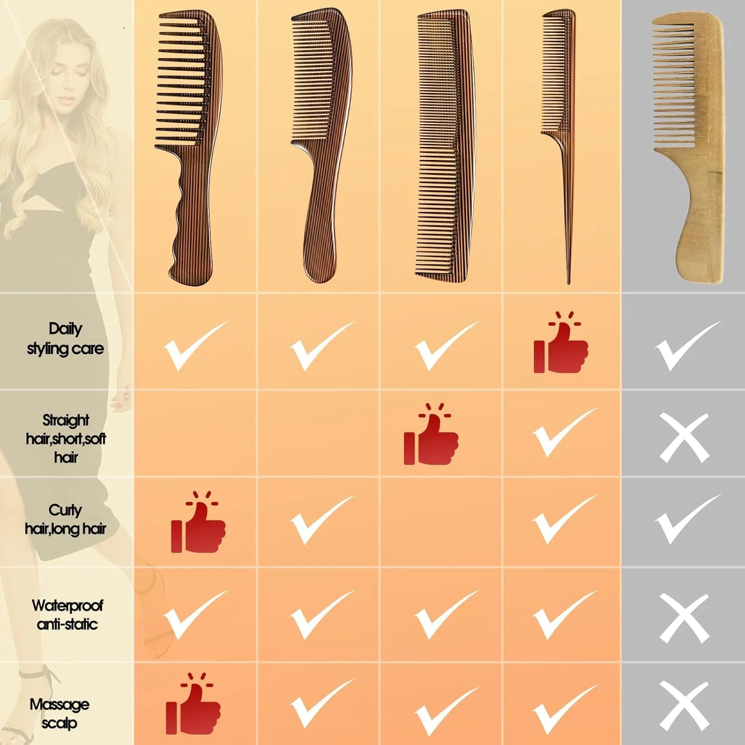 مجموعه شانه ۴ عددی تزویق با طرح چوب، شامل شانه دندانه پهن، شانه دم موشی، شانه ریش، و شانه موی حرفه ای دندانه ریز، مناسب برای آقایان و بانوان، حالت دهی مو، فر کردن، تقسیم کردن و مرتب کردن سبیل