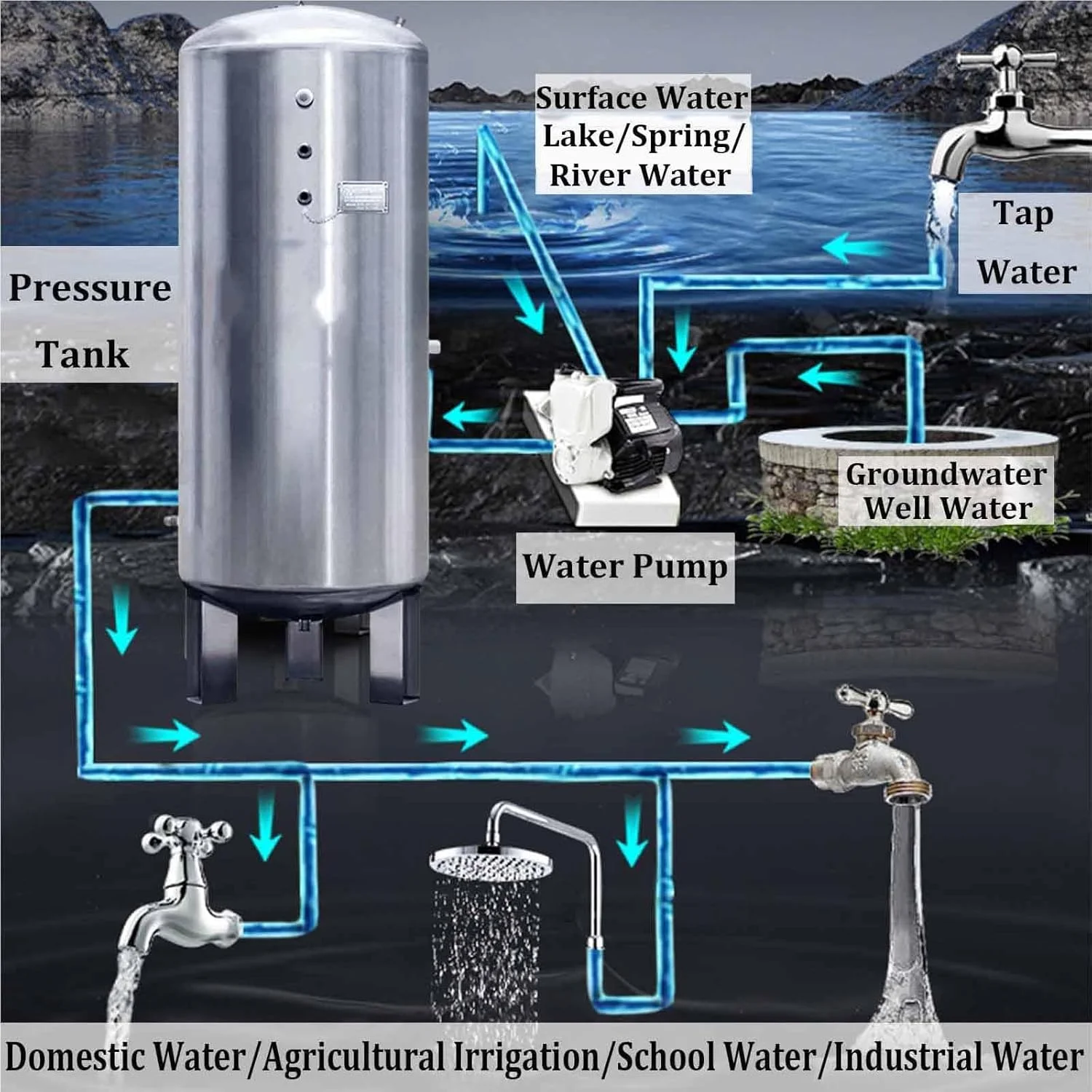 مخزن تحت فشار عمودی چاه، مخزن پیش شارژ شده عمودی برای پمپ چاه/سیستم آب، مخزن تقویت کننده ذخیره آب فلزی بزرگ با کیت نصب، برای مزارع و باغات (140x60cm(380L/100gal))