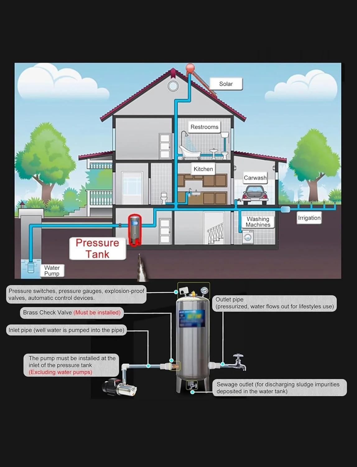 مخزن آب 20 30 40 50 60 80 گالن - مخزن ذخیره آب با ظرفیت بزرگ، مخازن تحت فشار استیل ضد زنگ سنگین عمودی، برای خانه، باغ، مزرعه، آشپزخانه، گاراژ (200 لیتر/52.8 گالن - 45x20 اینچ)