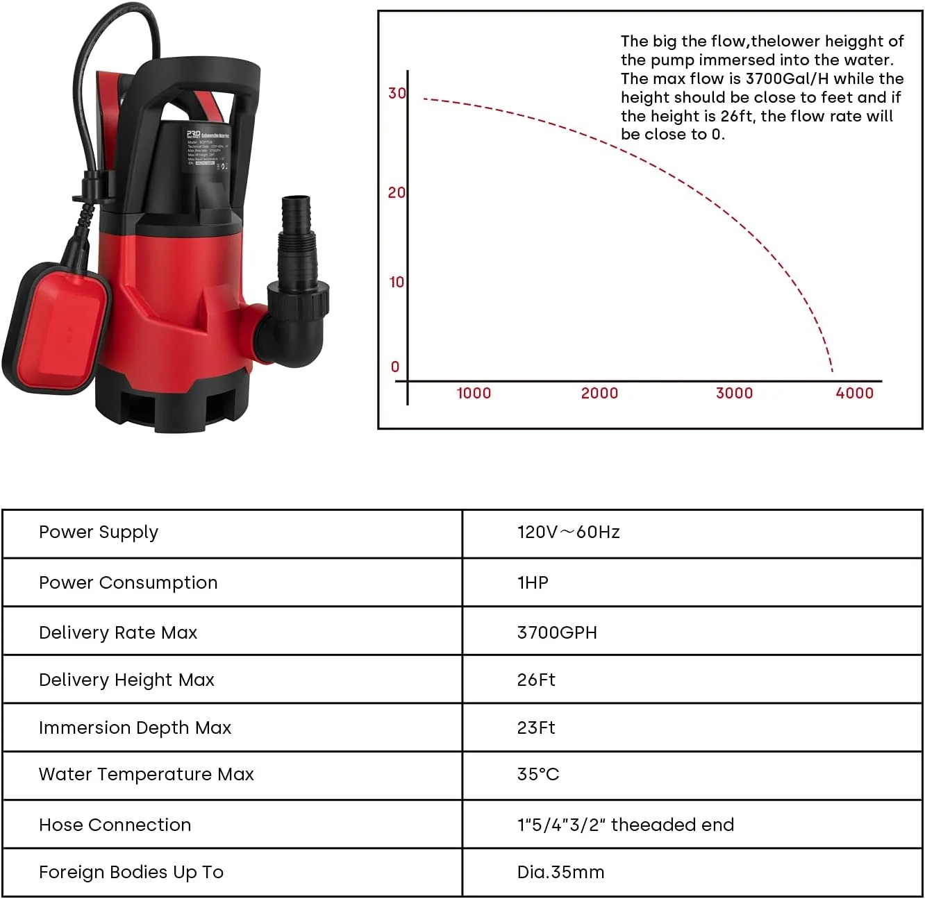 پمپ لجن کش Prostormer، پمپ آب برقی شناور 1 اسب بخار با سوئیچ شناور اتوماتیک 3700GPH برای تخلیه استخر، وان آب گرم، تخلیه سیل و آبیاری پمپ لجن کش Prostormer، پمپ آب برقی شناور 1 اسب بخار با سوئیچ شناور اتوماتیک 3700GPH برای تخلیه استخر، وان آب گرم، تخلیه سیل و آبیاری