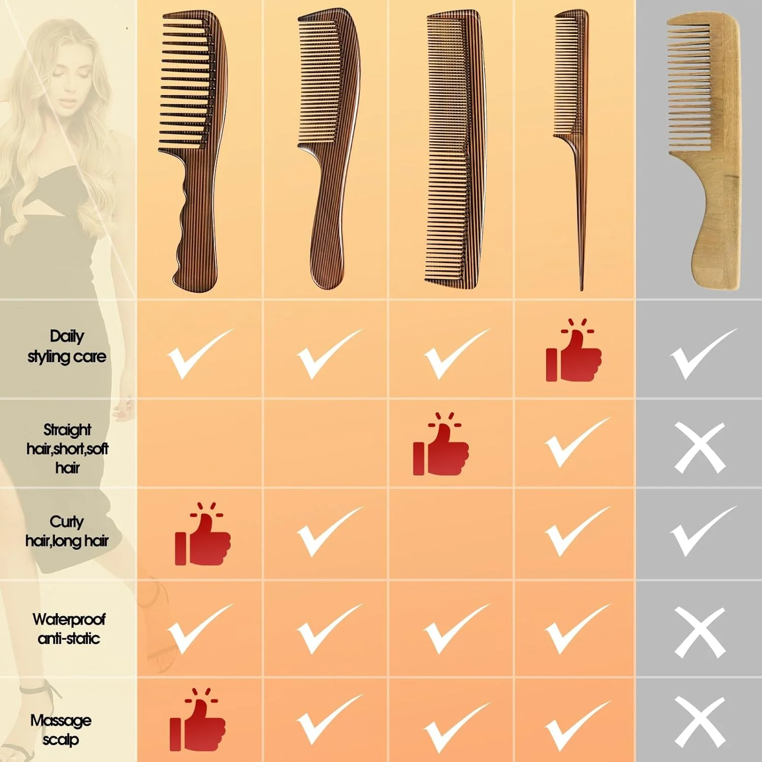 ست شانه چوبی طرح دانه چوب 4 تکه، شامل شانه دندانه پهن، شانه دم موشی، شانه ریش، و ست شانه موی حرفه ای دندانه ریز برای زنان، مردان، آرایشگران، حالت دهی/مجعد/پوش دادن/فرق باز کردن/سبیل