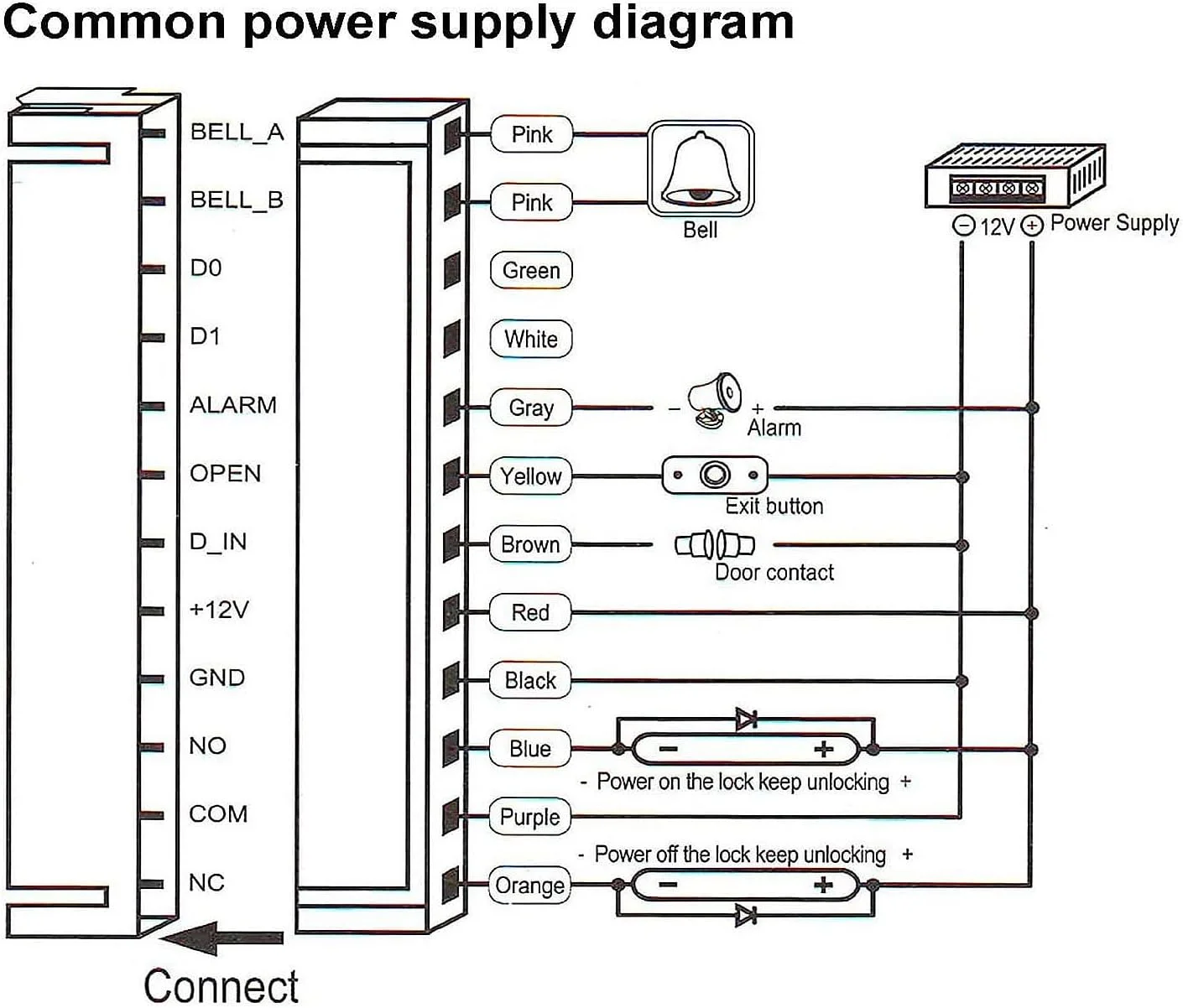 Touch Access Control Keypad, Waterproof Door Opener Keypad with Wiegand 26-bit Interface, Support 2000 Users & RFID Card, 125 khz Entry Security Access Control System for Home, Garage, Office Touch Access Control Keypad, Waterproof Door Opener Keypad with Wiegand 26-bit Interface, Support 2000 Users & RFID Card, 125 khz Entry Security Access Control System for Home, Garage, Office