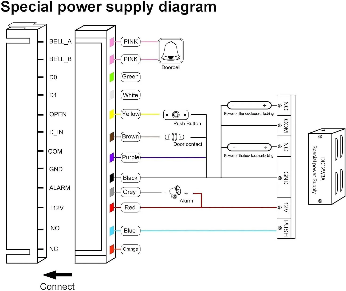 Touch Access Control Keypad, Waterproof Door Opener Keypad with Wiegand 26-bit Interface, Support 2000 Users & RFID Card, 125 khz Entry Security Access Control System for Home, Garage, Office Touch Access Control Keypad, Waterproof Door Opener Keypad with Wiegand 26-bit Interface, Support 2000 Users & RFID Card, 125 khz Entry Security Access Control System for Home, Garage, Office