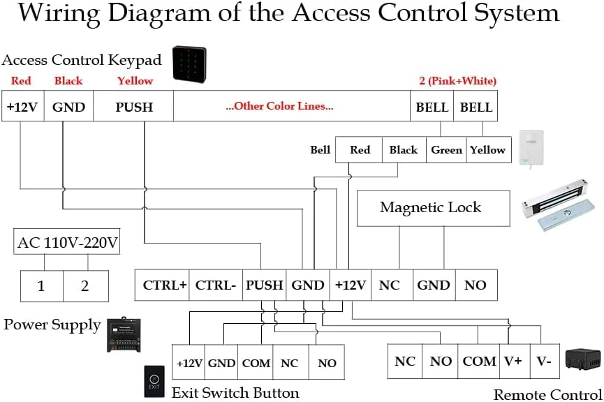 سیستم کنترل دسترسی درب ضد آب NFC RFID صفحه کلید قفل درب مغناطیسی برقی 600 پوندی به همراه دکمه خروج لمسی، زنگ درب و کنترل از راه دور سیستم کنترل دسترسی درب ضد آب NFC RFID صفحه کلید قفل درب مغناطیسی برقی 600 پوندی به همراه دکمه خروج لمسی، زنگ درب و کنترل از راه دور