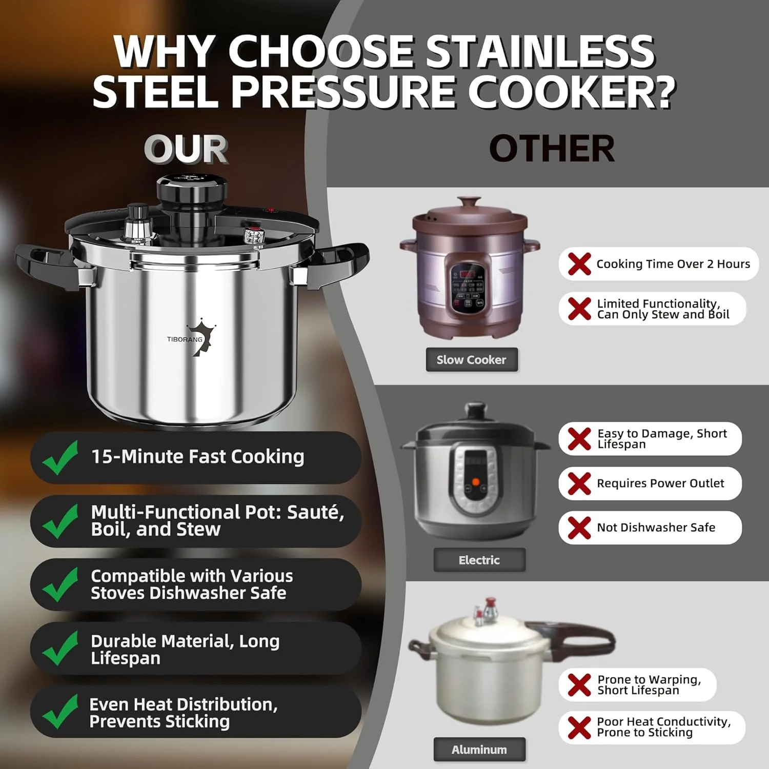 زودپز استیل ضد زنگ 8.5 لیتری TIBORANG، [چند منظوره برای اجاق گاز و القایی] [صرفه جویی 70 درصدی در زمان پخت] [عملکرد با یک دست]، سایز خانواده برای 3-5 نفر، Olla de Presion