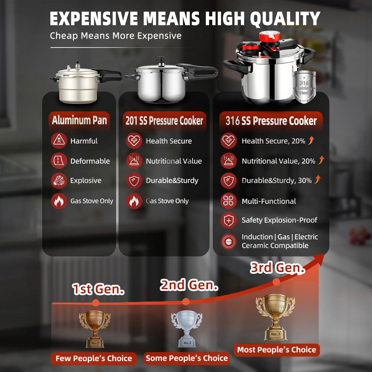 زودپز استیل ضد زنگ SPNOR 316، ظرف پخت 5 لیتری، قابلمه پخت سریع فوری روی اجاق گاز، سیستم قفل/باز کردن چرخشی درب بدنه با گرید غذایی، سازگار با اجاق گازهای گازی و القایی