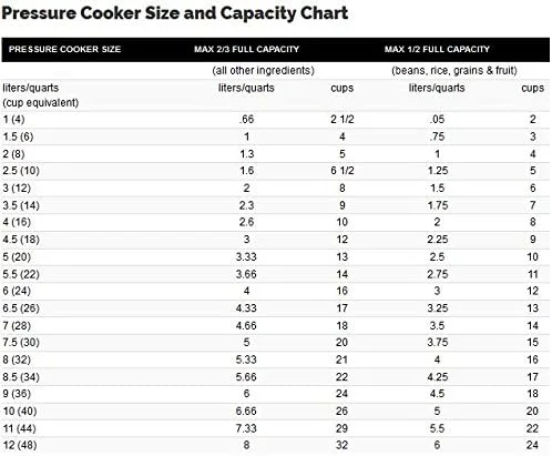 زودپز القایی پرستیژ آلفا دلوکس، استیل ضد زنگ، 6.5 لیتر، PRDA6.5 - نقره ای زودپز القایی پرستیژ آلفا دلوکس، استیل ضد زنگ، 6.5 لیتر، PRDA6.5 - نقره ای