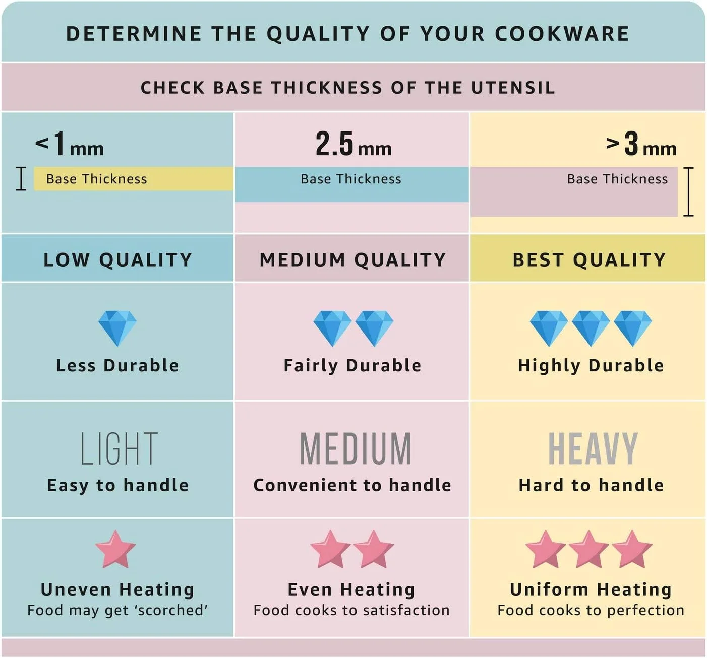دیگ زودپز آلومینیومی پیجن مدل 107 جونیور با درب بیرونی، 3.5 لیتری