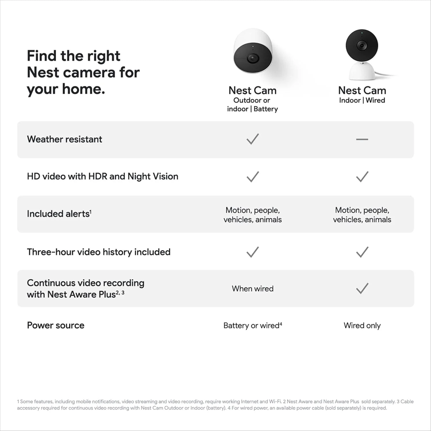 دوربین امنیتی گوگل مدل GJQ9T Nest Cam (داخلی، سیمی) - دوربین هوشمند وای فای خانگی دوربین امنیتی گوگل مدل GJQ9T Nest Cam (داخلی، سیمی) - دوربین هوشمند وای فای خانگی