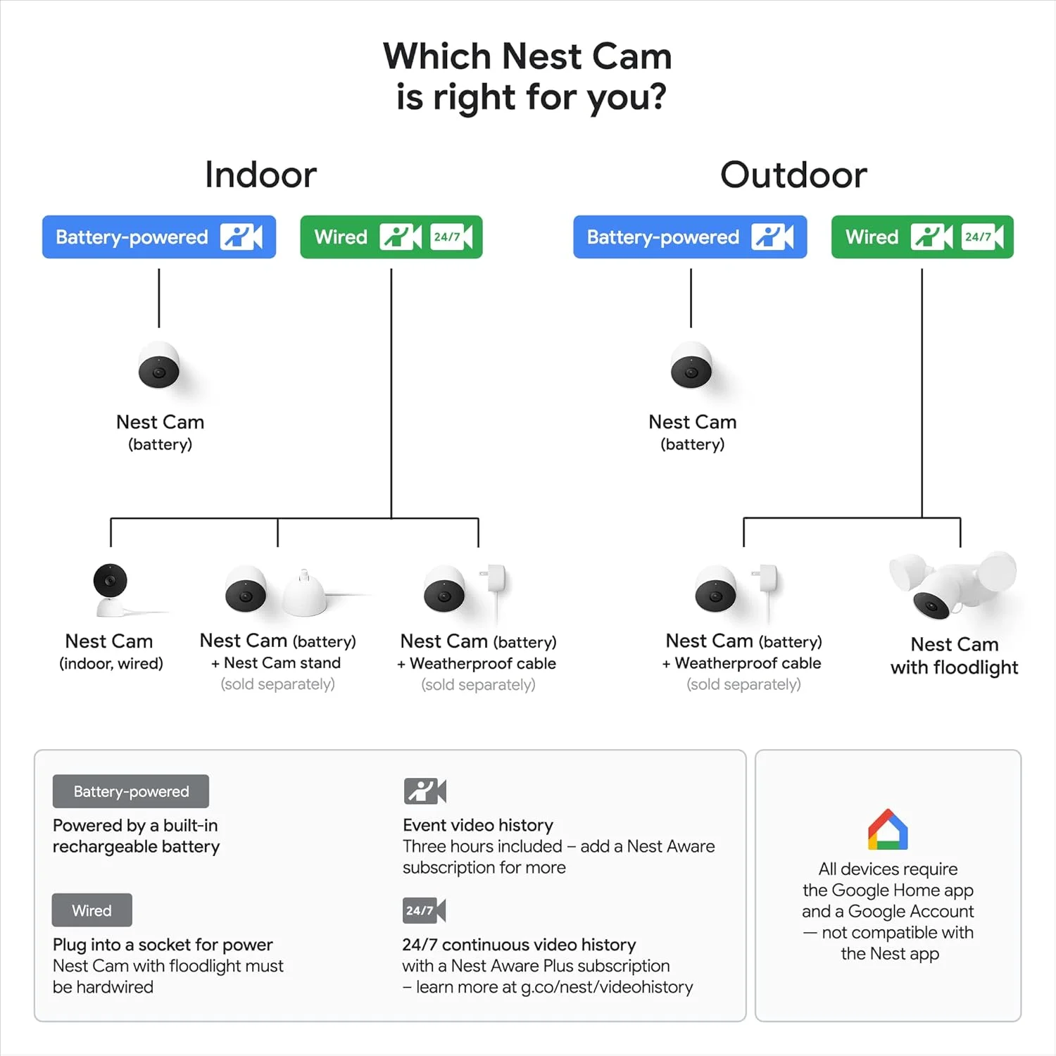 دوربین امنیتی گوگل مدل GJQ9T Nest Cam (داخلی، سیمی) - دوربین هوشمند وای فای خانگی دوربین امنیتی گوگل مدل GJQ9T Nest Cam (داخلی، سیمی) - دوربین هوشمند وای فای خانگی