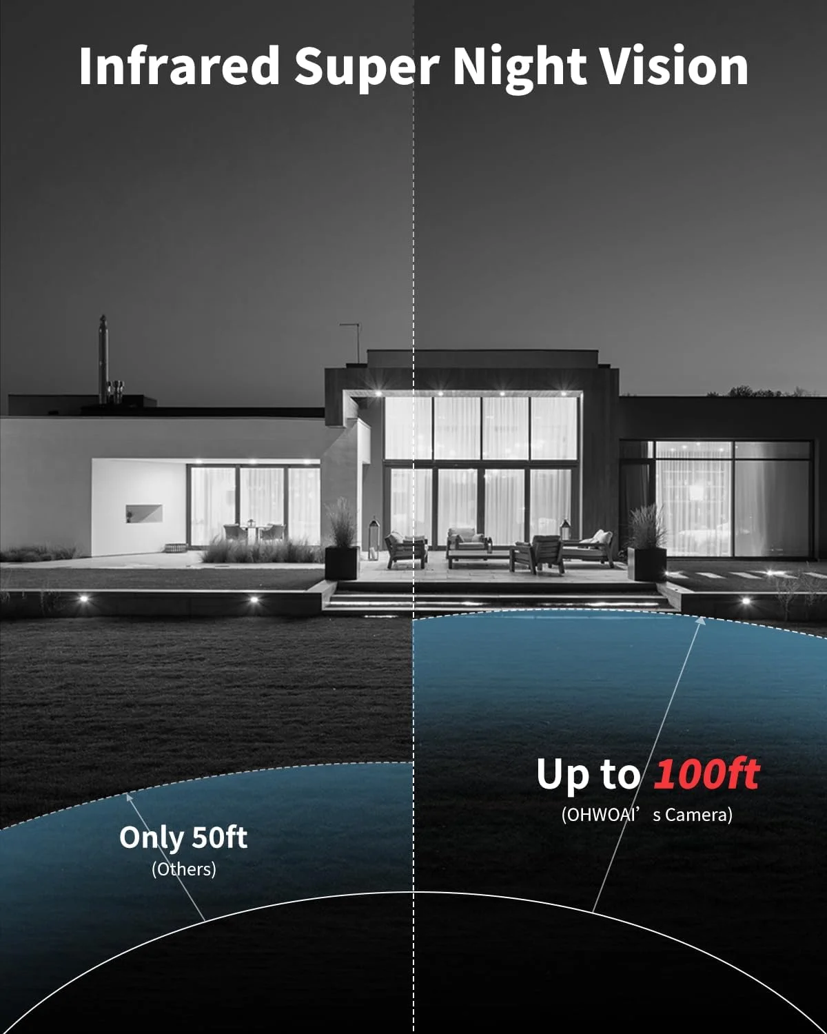 سیستم امنیتی سیمی با لنز زاویه باز ۱۲۲ درجه و دید در شب تا ۸۰ فوت، دوربین های مداربسته با ضبط کننده DVR 5 در 1، نظارت تصویری برای امنیت در محیط داخلی و خارجی سیستم امنیتی سیمی با لنز زاویه باز ۱۲۲ درجه و دید در شب تا ۸۰ فوت، دوربین های مداربسته با ضبط کننده DVR 5 در 1، نظارت تصویری برای امنیت در محیط داخلی و خارجی