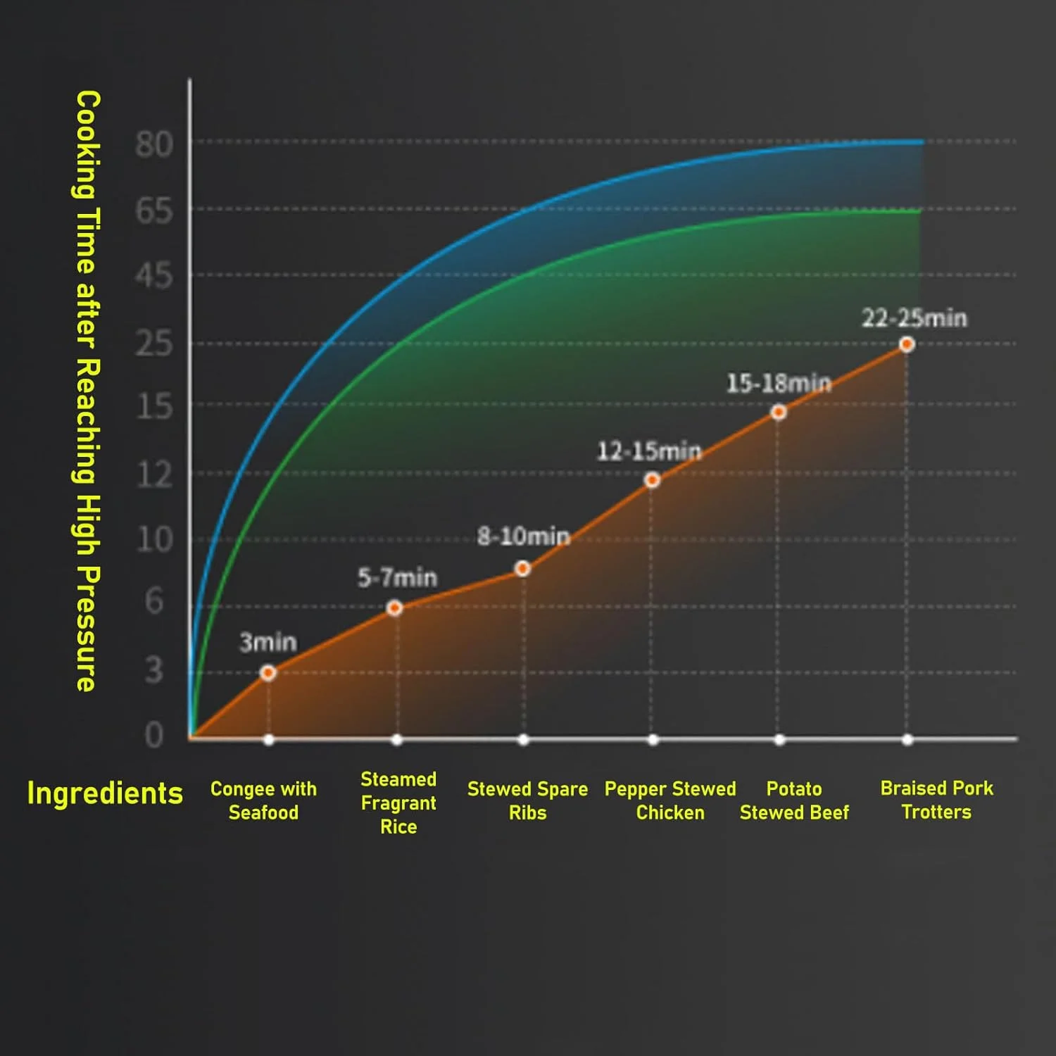 زودپز استیل ضد زنگ Tnfeeon، پخت سریع و کارآمد برای اجاق گاز/اجاق القایی با توری بخارپز، ایمن برای استفاده خانوادگی (6 لیتر) زودپز استیل ضد زنگ Tnfeeon، پخت سریع و کارآمد برای اجاق گاز/اجاق القایی با توری بخارپز، ایمن برای استفاده خانوادگی (6 لیتر)