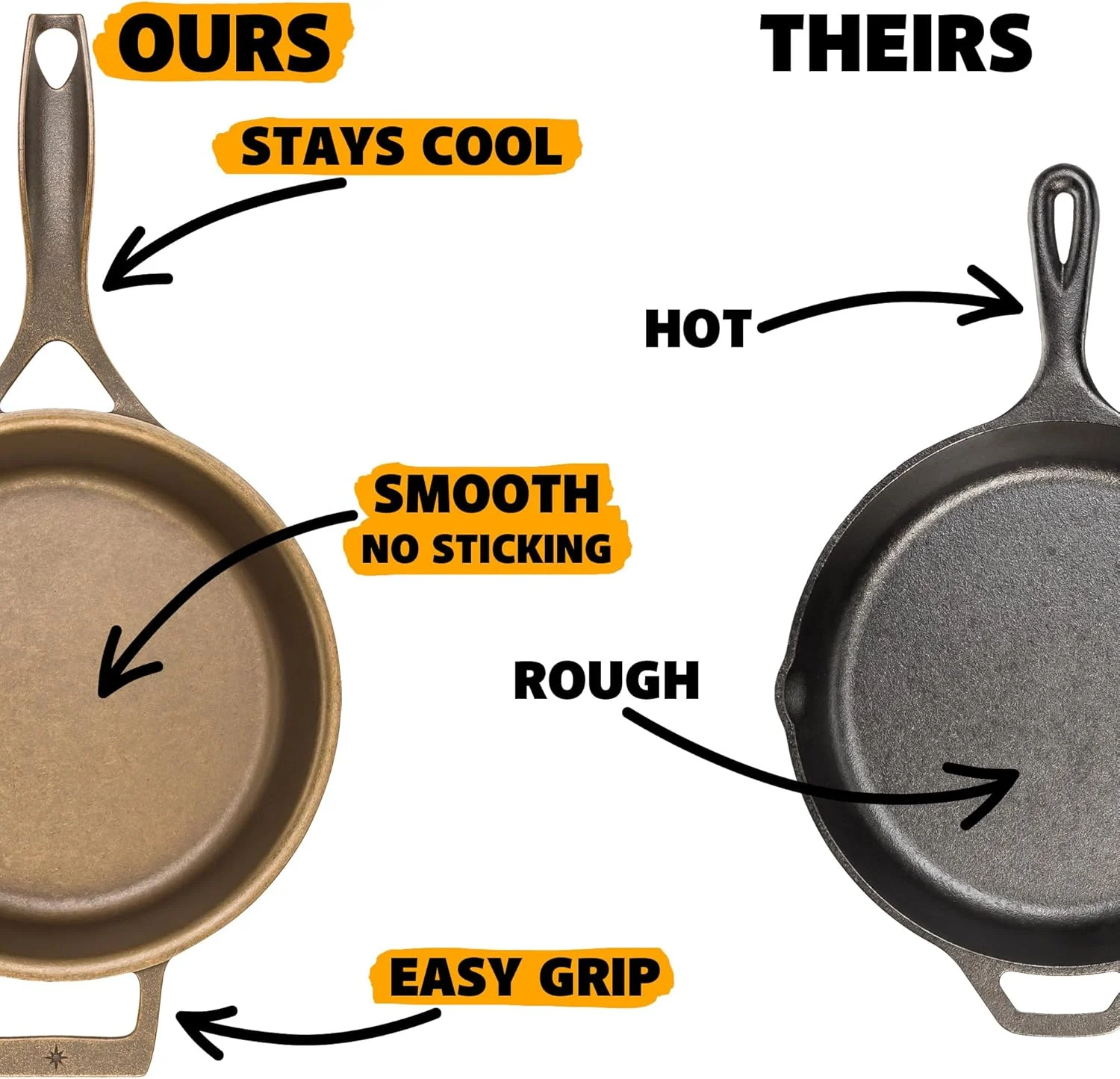 تابه چدنی 12 اینچی استارگیزر | ساخت آمریکا، چاشنیدار، توزیع یکنواخت حرارت، سبک وزن، تمیز کردن آسان، سطح نچسب صاف برای گریل و سرخ کردن تابه چدنی 12 اینچی استارگیزر | ساخت آمریکا، چاشنیدار، توزیع یکنواخت حرارت، سبک وزن، تمیز کردن آسان، سطح نچسب صاف برای گریل و سرخ کردن