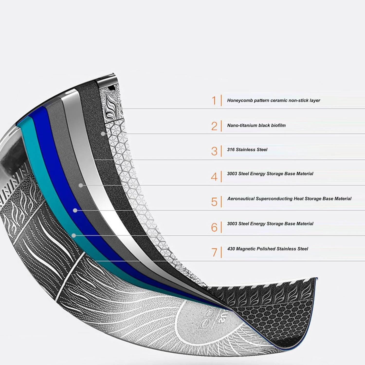 316 Stainless Steel Nonstick Frying Pan with Lid, Honeycomb Skillet for Induction & Gas Stove, Dishwasher Safe, Anti Scratch Cookware for Home & Professional Use (30cm) 316 Stainless Steel Nonstick Frying Pan with Lid, Honeycomb Skillet for Induction & Gas Stove, Dishwasher Safe, Anti Scratch Cookware for Home & Professional Use (30cm)