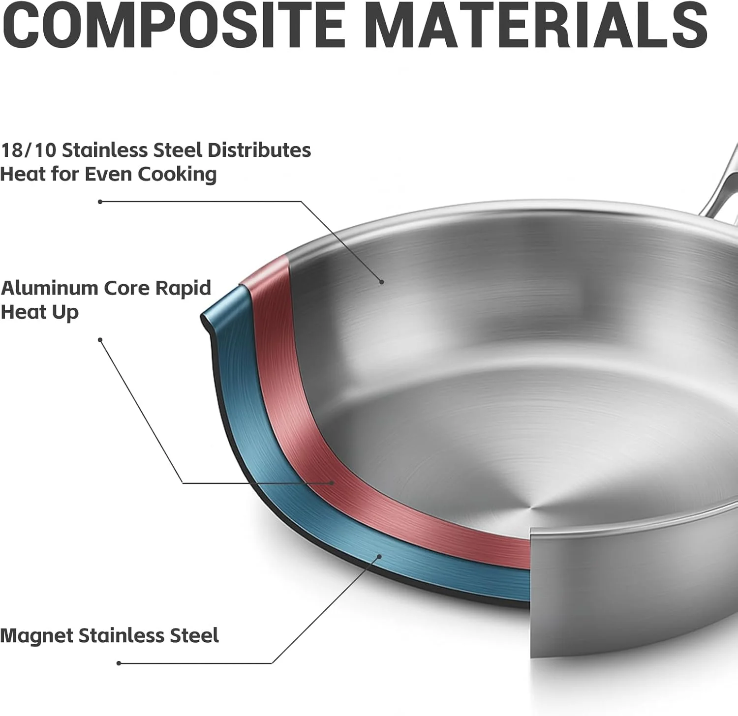 تابه استیل سه لایه کیریکو - تابه سرخ کن 30 سانتی متری، تابه استیل با حرارت سریع و یکنواخت، ظروف پخت و پز القایی، تابه قابل شستشو در ماشین ظرفشویی و فر