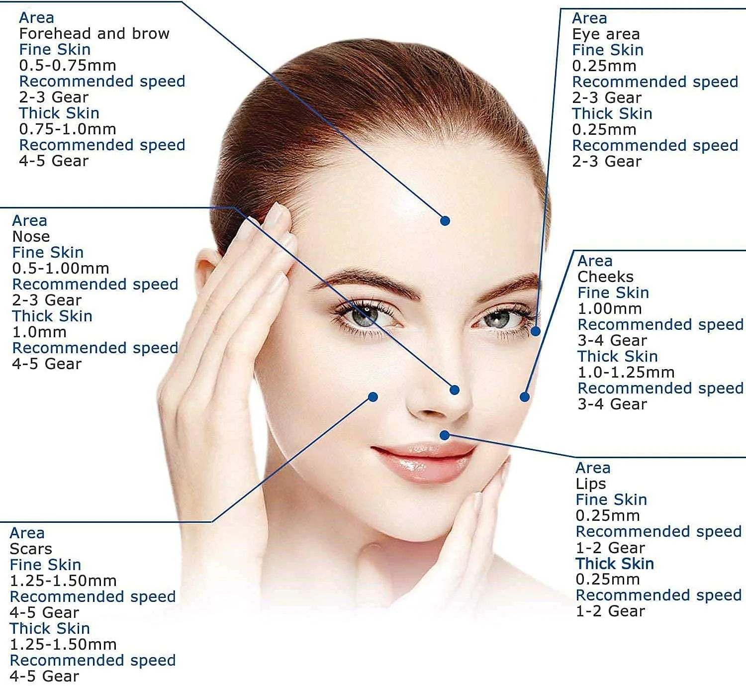 دکتر.قلم A6 Ultima قلم میکرونیدلینگ برقی تاپدایرکت، قلم درمارولر قابل تنظیم 0.25-2.5 میلیمتری برای چین و چروک، ترکهای پوستی، جای زخم، جوانسازی، همراه با 2 عدد کارتریج 12 پین، 2 عدد کارتریج 36 پین، 2 عدد کارتریج نانو گرد دکتر.قلم A6 Ultima قلم میکرونیدلینگ برقی تاپدایرکت، قلم درمارولر قابل تنظیم 0.25-2.5 میلیمتری برای چین و چروک، ترکهای پوستی، جای زخم، جوانسازی، همراه با 2 عدد کارتریج 12 پین، 2 عدد کارتریج 36 پین، 2 عدد کارتریج نانو گرد